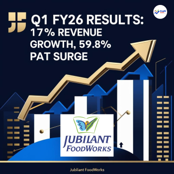 Jubilant FoodWorks Q1 FY26 Results 📈 17% Revenue Growth, 59.8% PAT Surge & Buying Zone Analysis